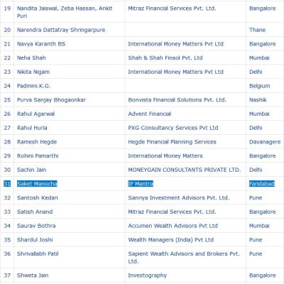 Wisest Advisors Competition 2019 Part 3